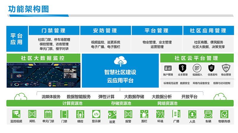 社区驿站：城市生活中的温馨港湾